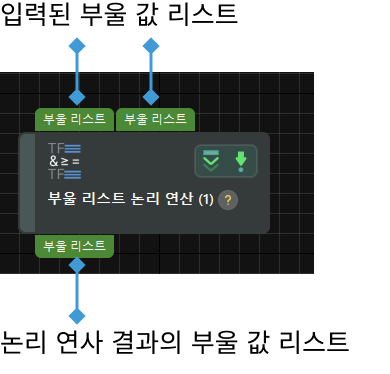 input and output