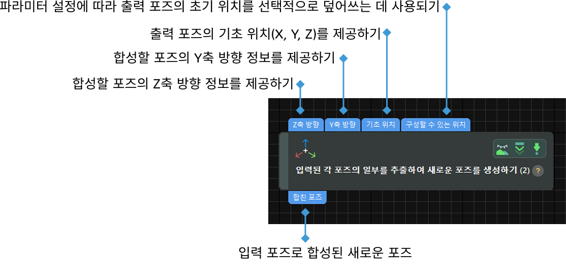 input and output