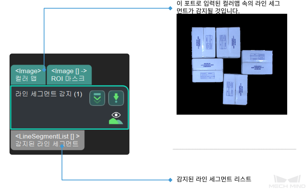 detect line segments input and output