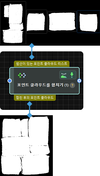 input and output