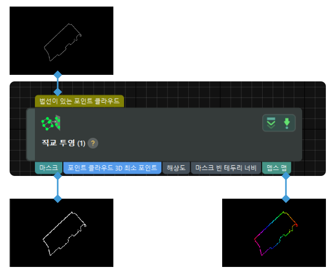 orthographic projection input and output 1