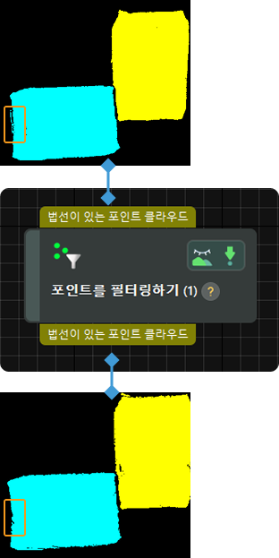 input and output
