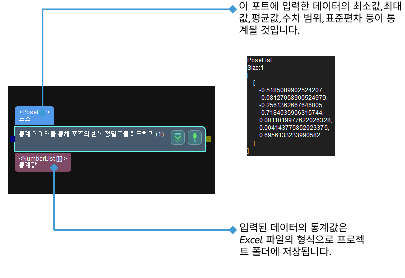 poses repeatability statistics input and output