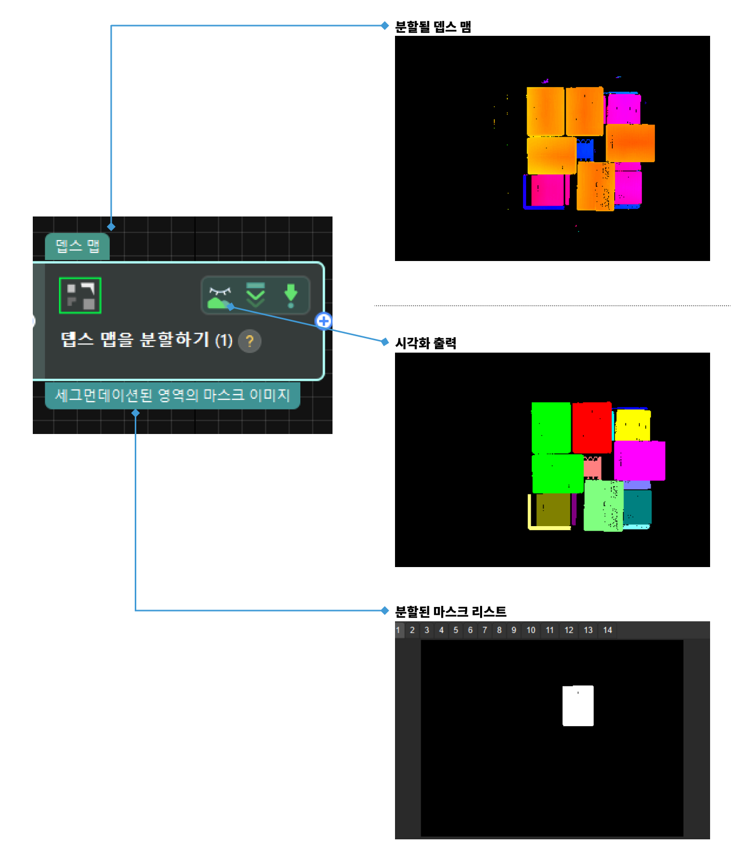 segment depth image input and output