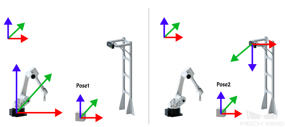 transform poses robot to camera