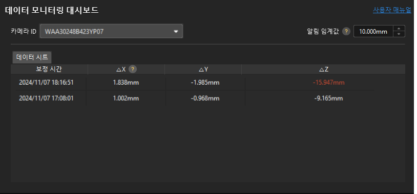 monitoring data dashboard