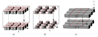 space dimensions of target point cloud