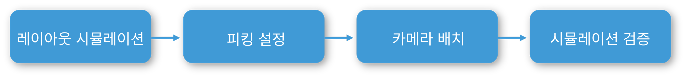 picking simulation tool configuration