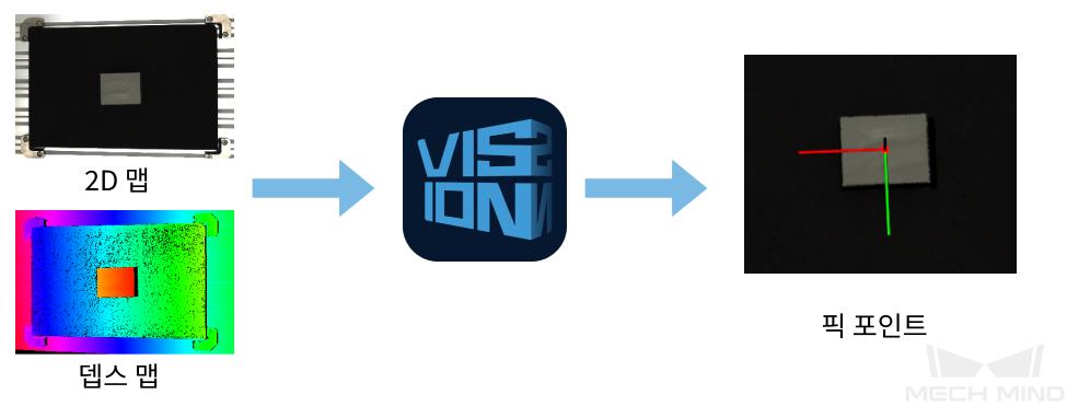 getting started index vision