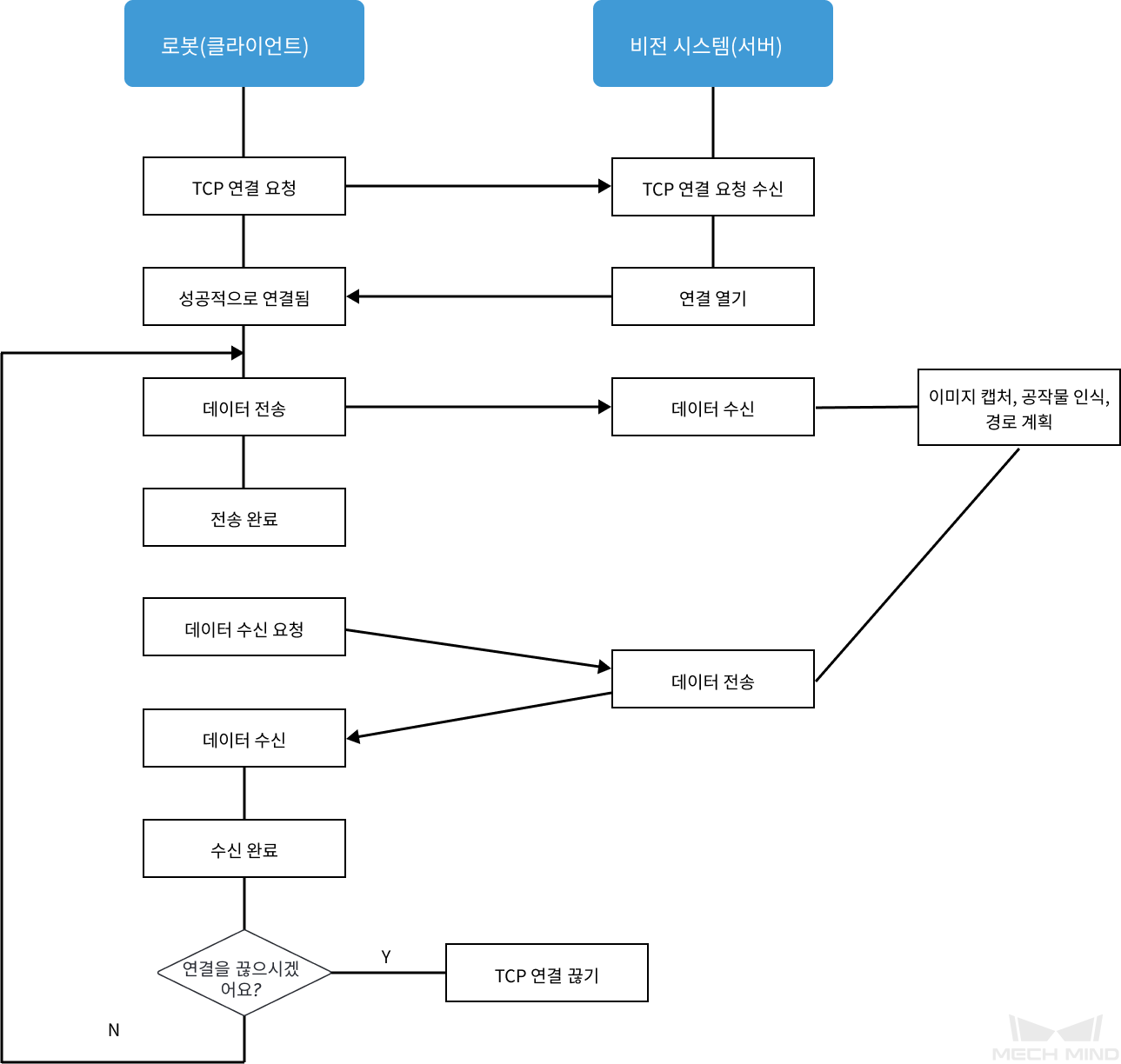 tcp communication diagram