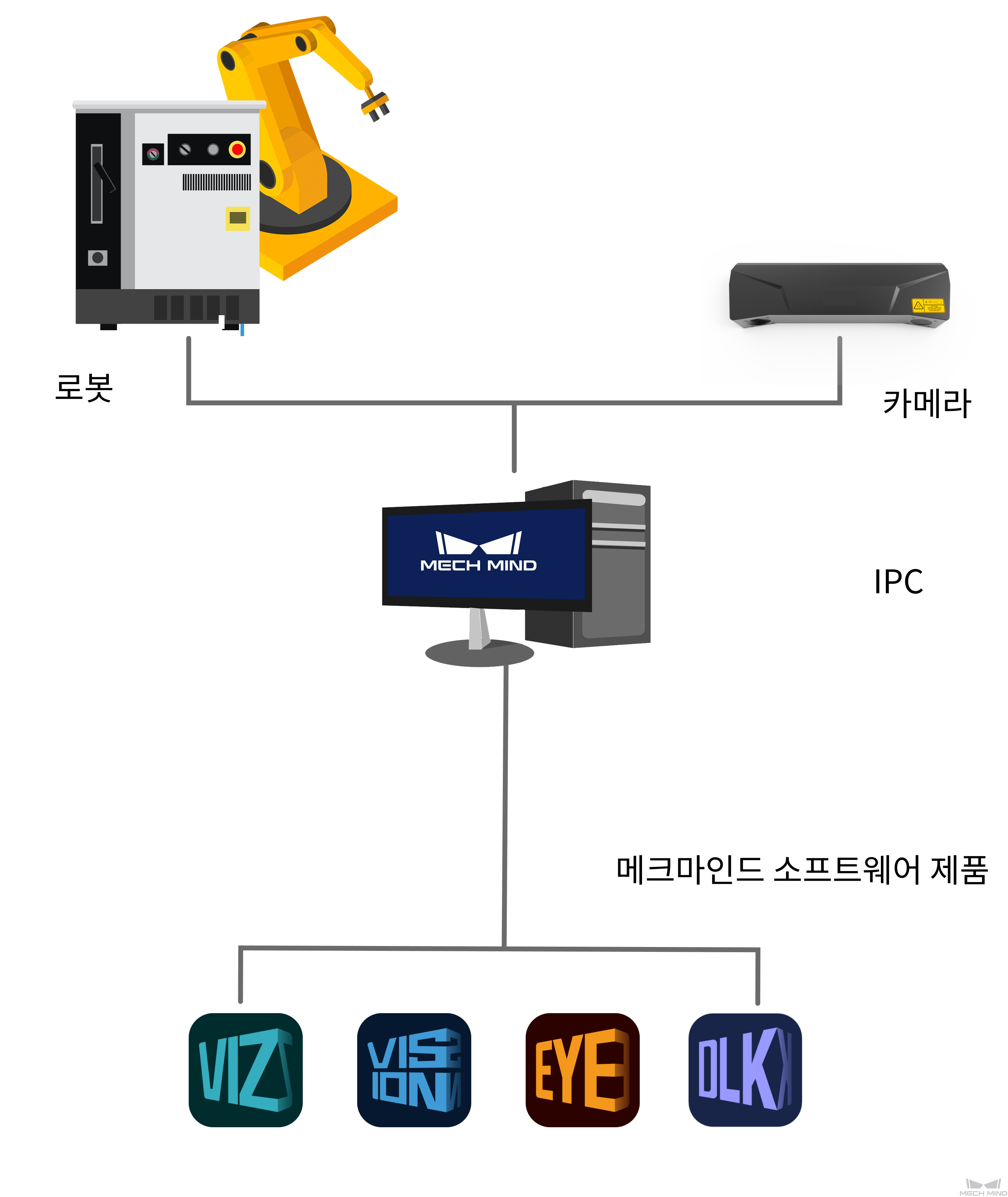 vision system hardware