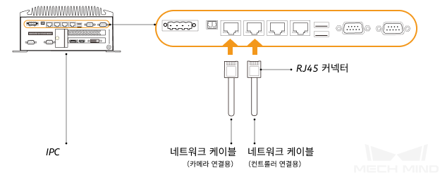 getting start connection ethernet