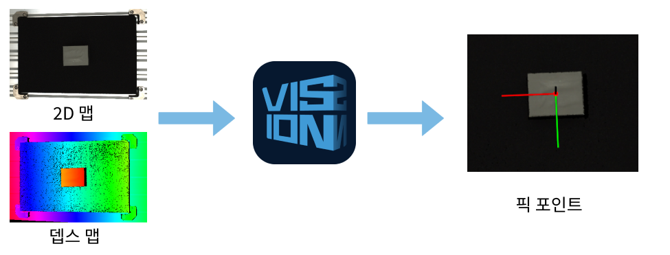 getting started index vision