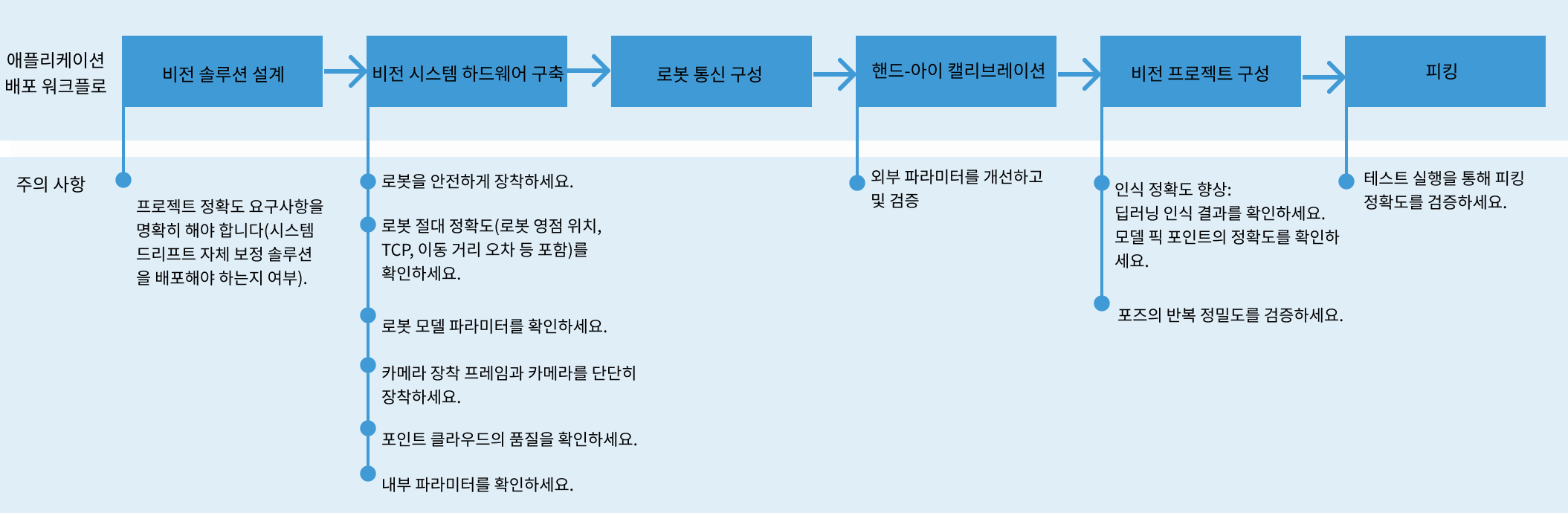 accuracy improvement guidelines