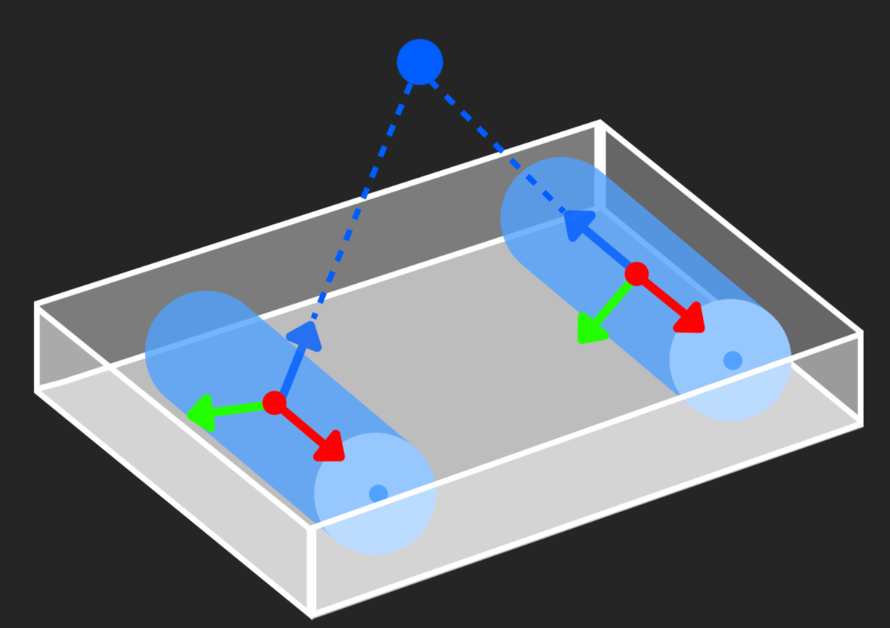 point to reference point effect