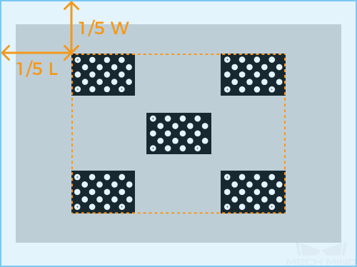 intri correction position 2