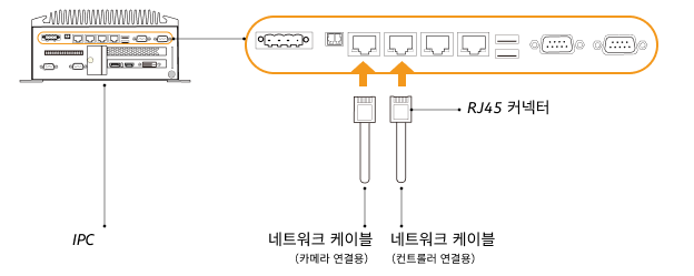 getting start connection ethernet