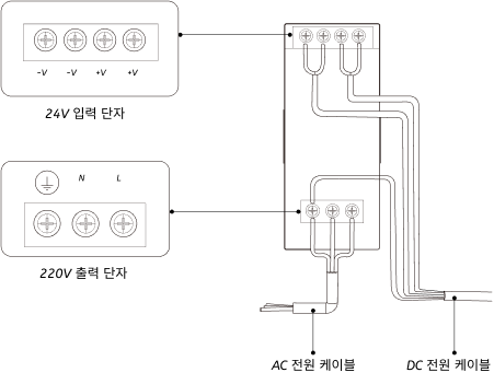 getting start din rail connection