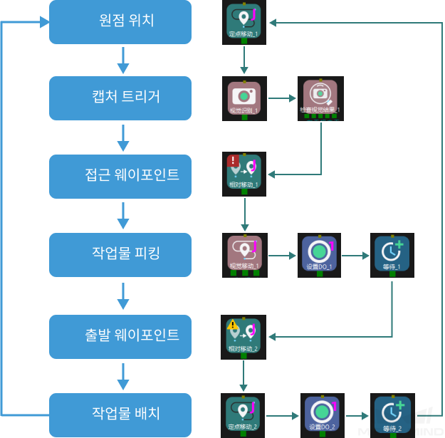 project build workflow idea