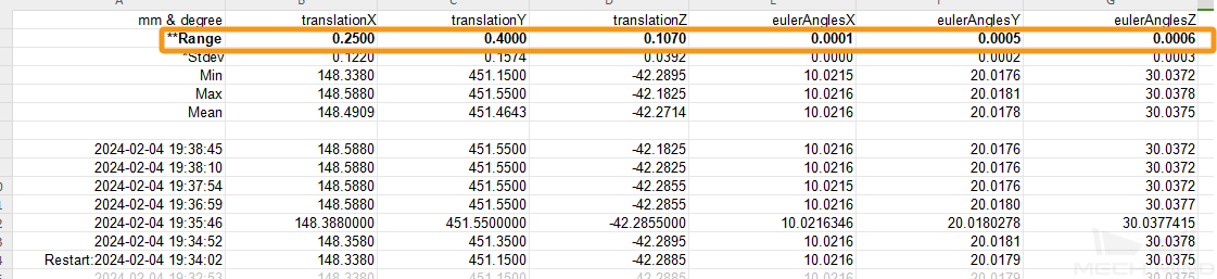 repeatability statistics