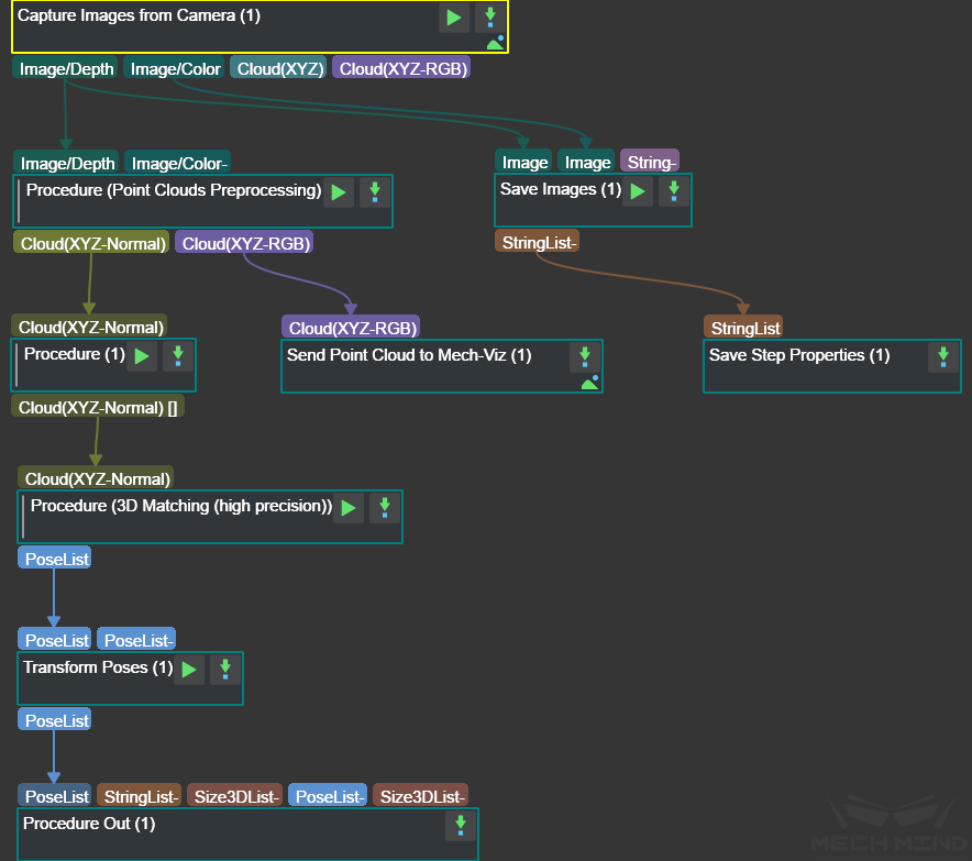 High Precision Locating project in Mech-Vision