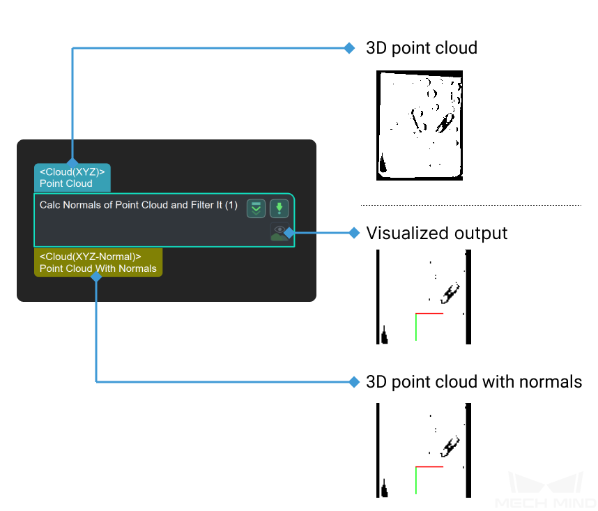 Calc Normals of Point Cloud and Filter It — Software Suite documentation