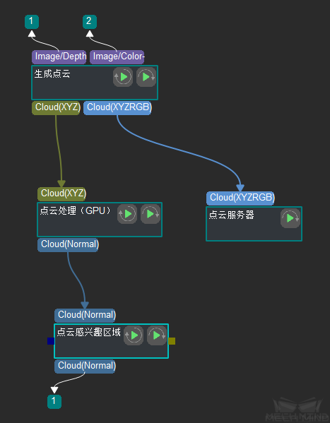 设置“步骤组合”输入输出