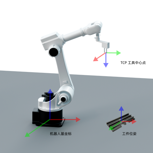 ../../_images/basic_concepts_pose.png