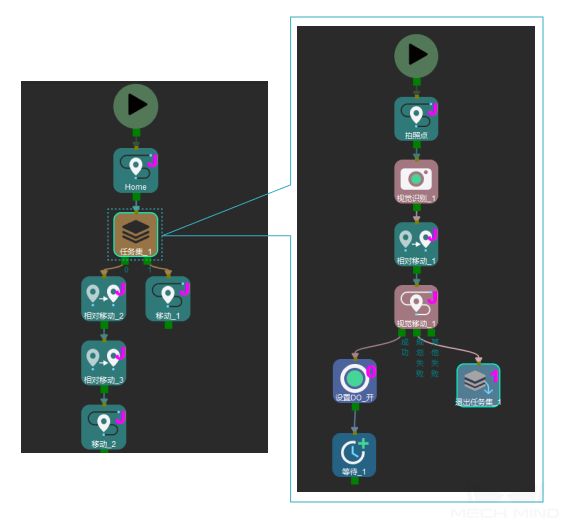 ../../../../_images/procedure_exit_workflow.png