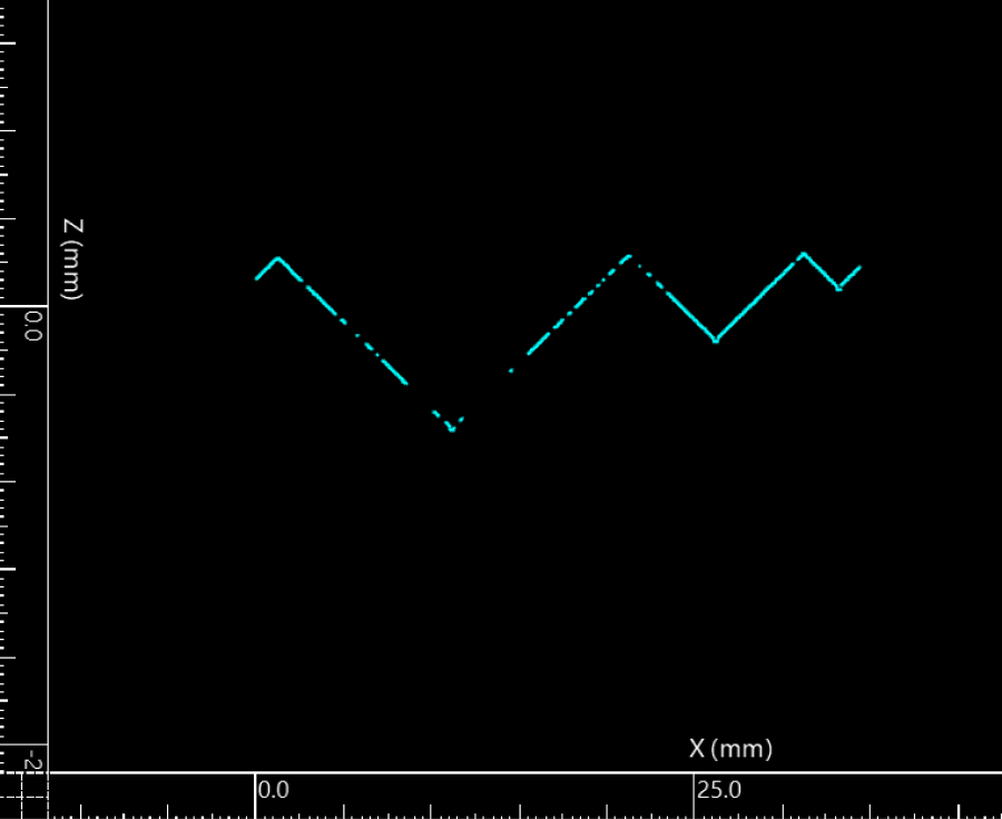 output profile