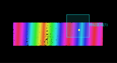 centroid