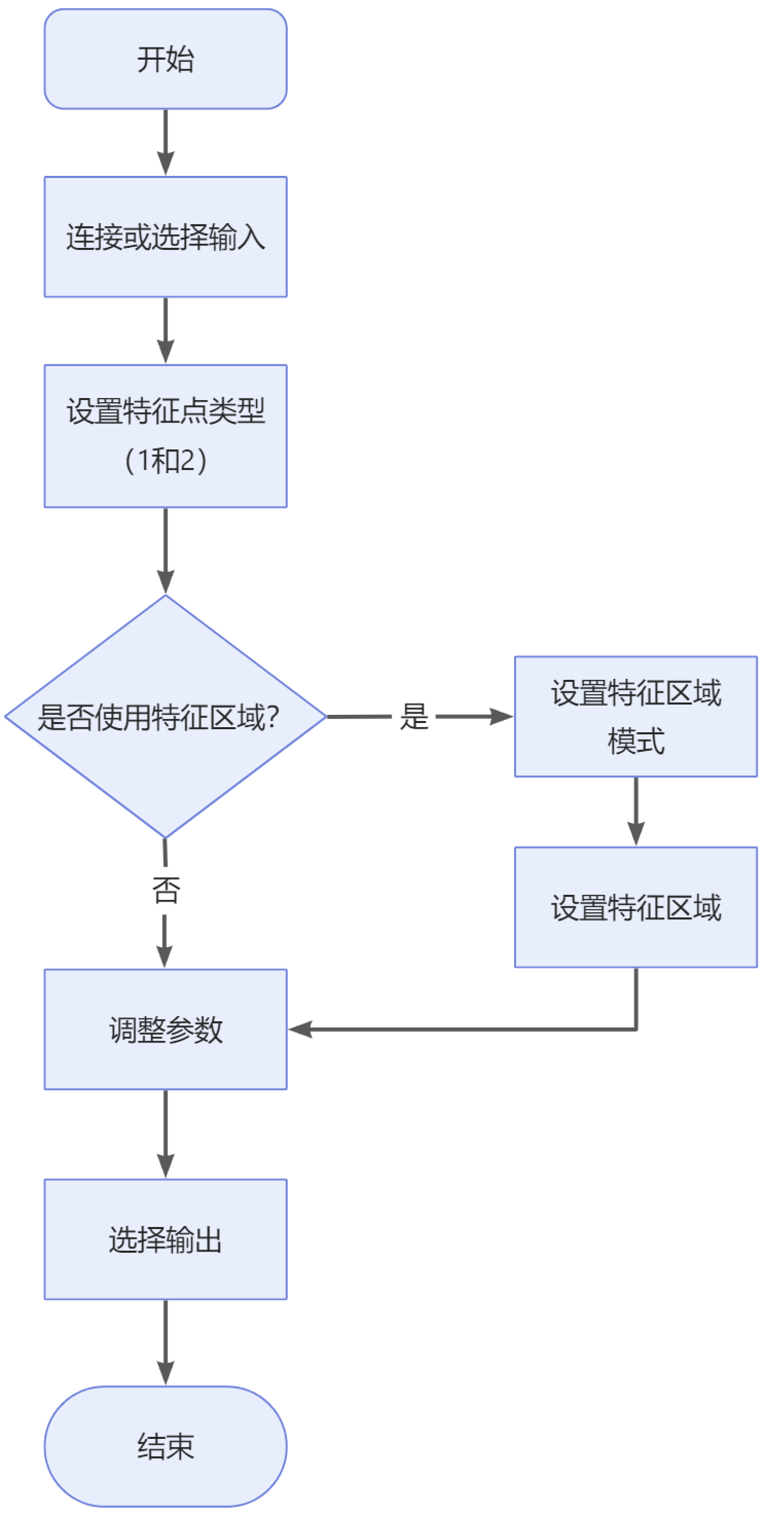 measure dimensions by surface features