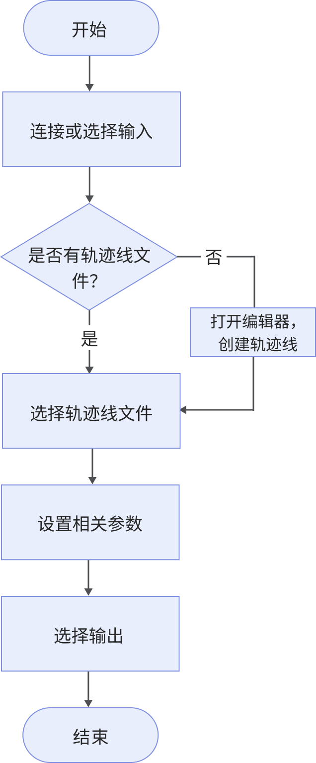 measure surface track process