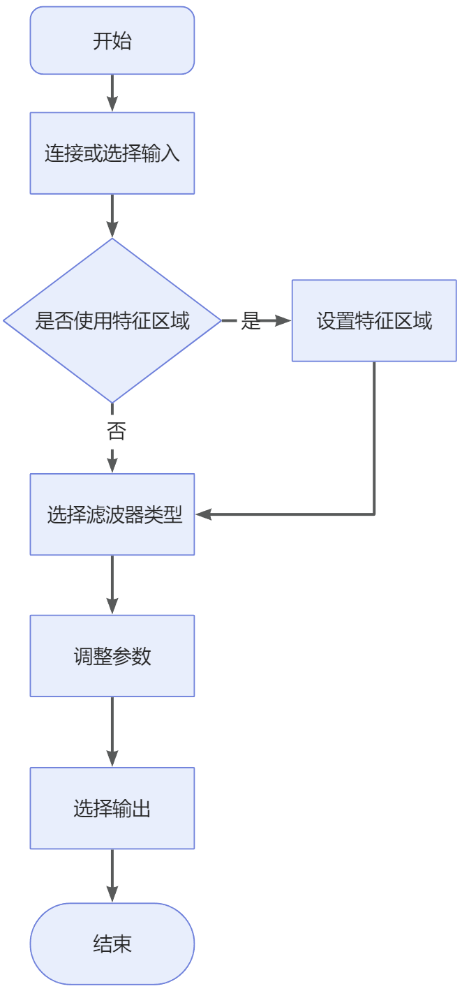 process profile by filter process