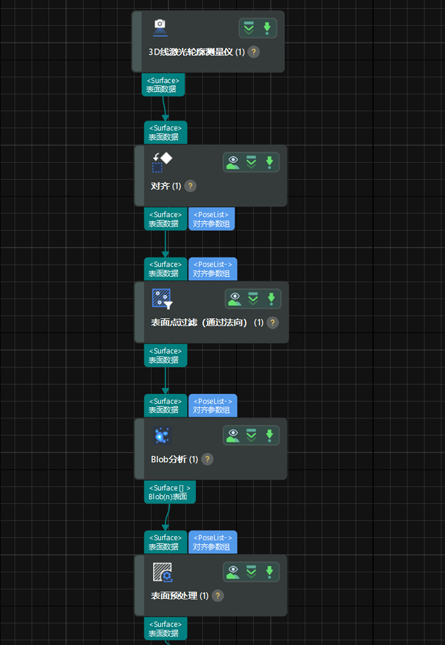 data processing 0