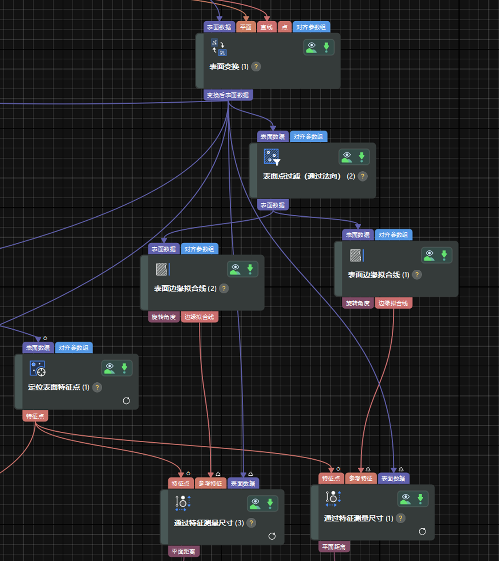 measure pin position 3