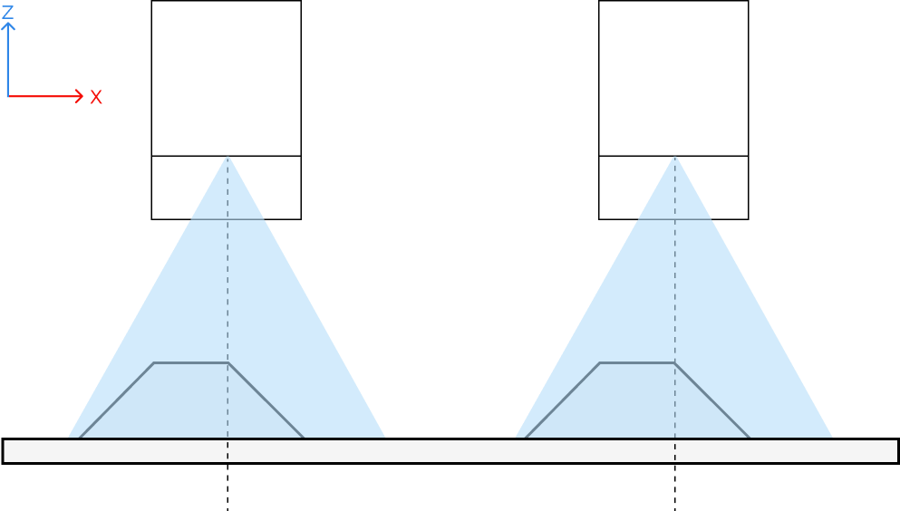 centered ng