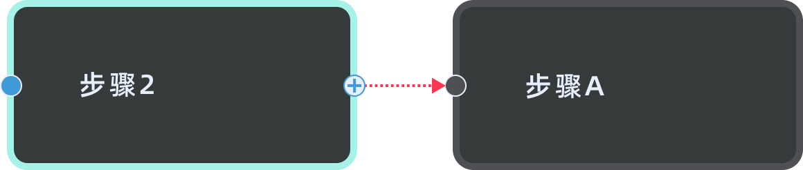 form control flow