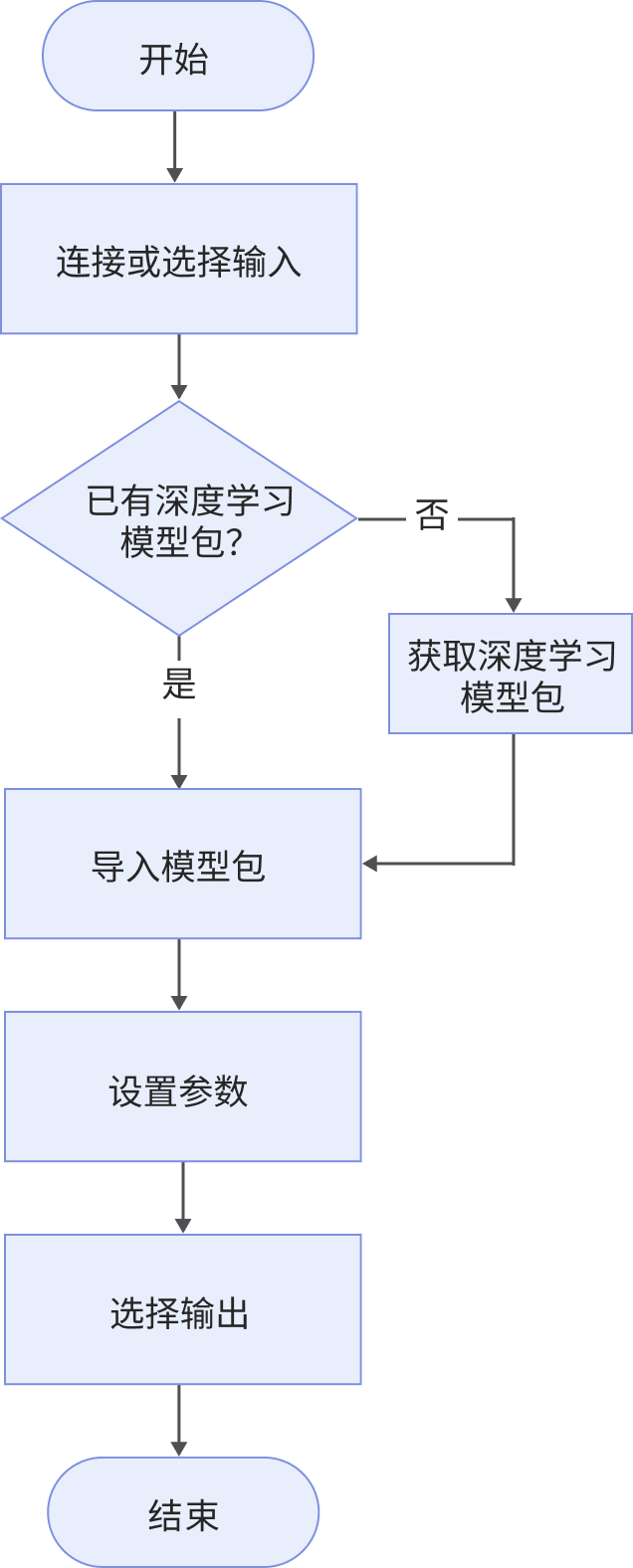 dl model package infer workflow