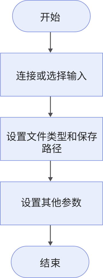 save surface data workflow