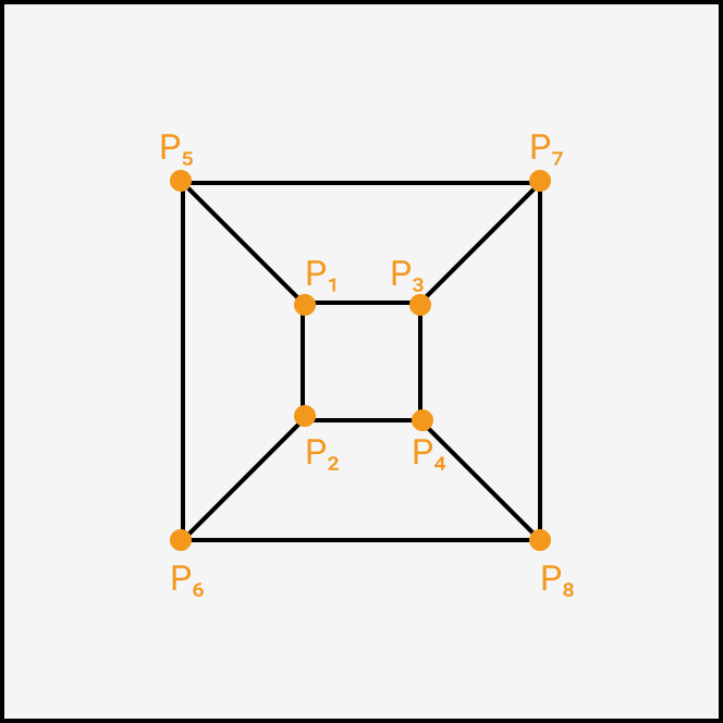 eight feature points