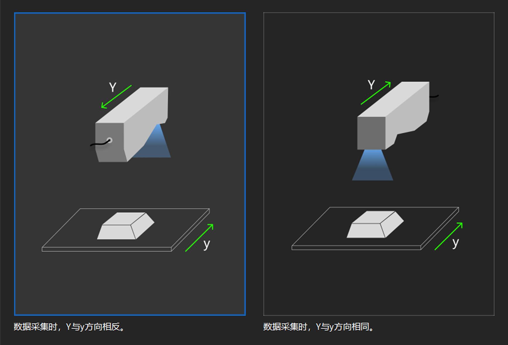 relative motion direction