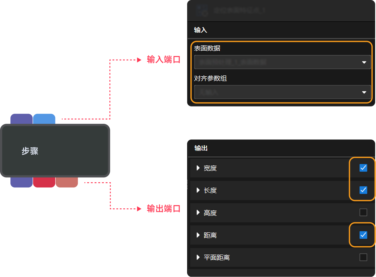 input and output ports