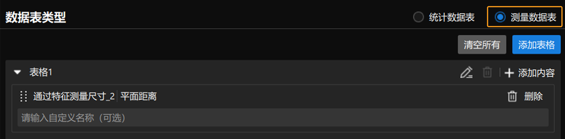 measured result table