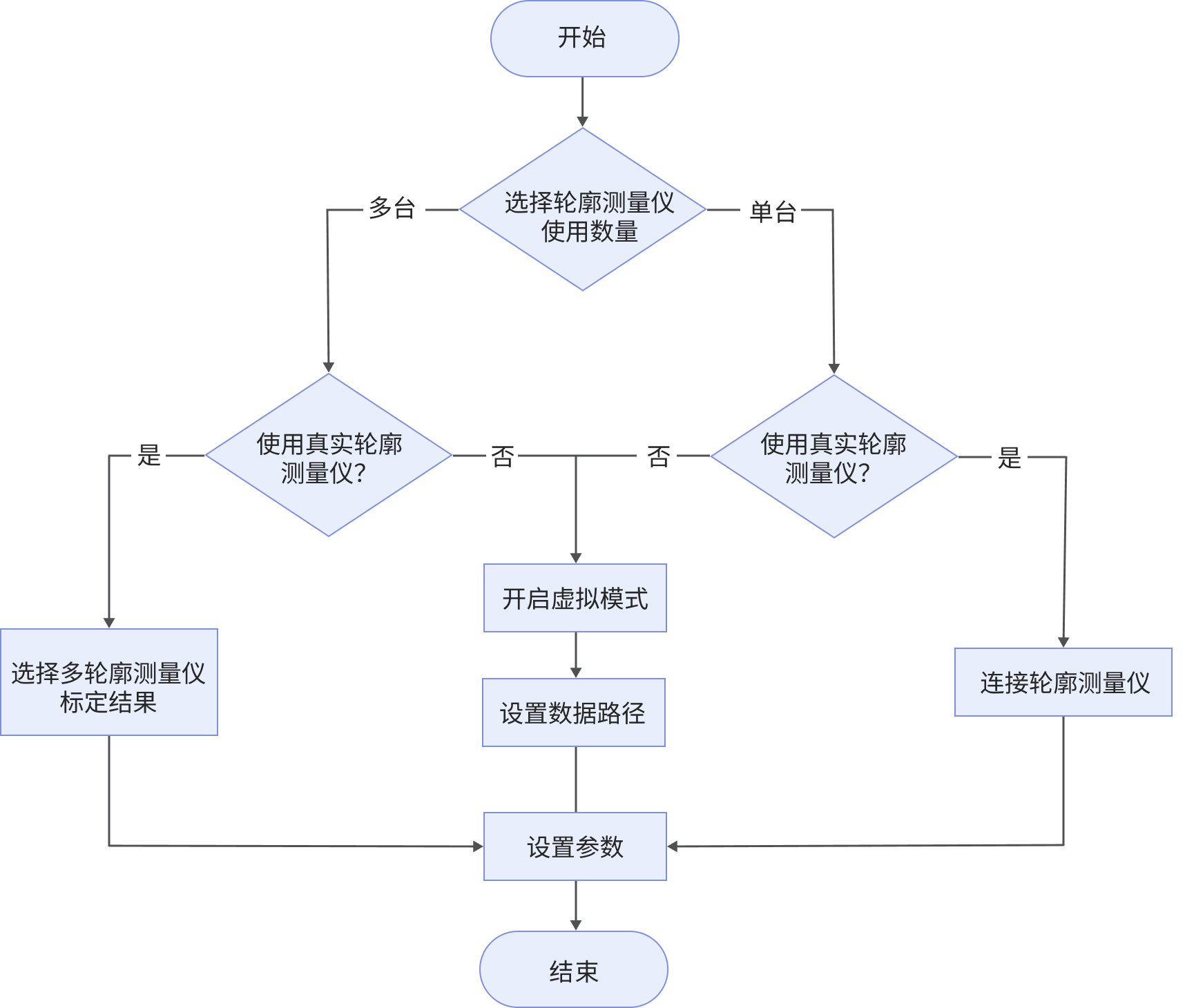 3d laser profiler workflow