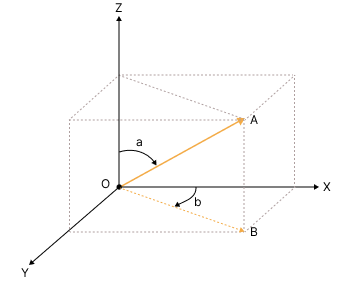 filter surface points by normals angle filter