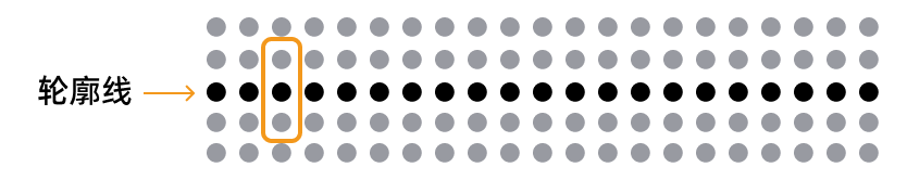 profile averaging width
