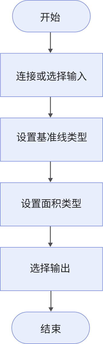 measure area by profile workflow