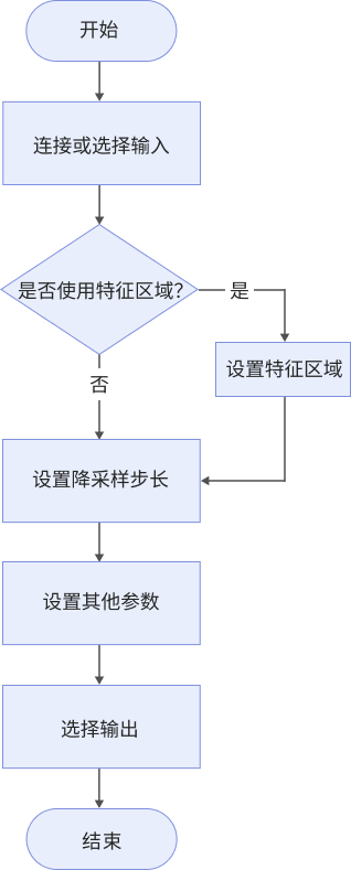 measure cylinder workflow