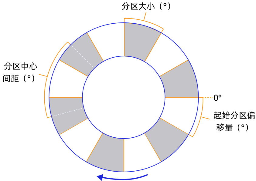 annular cylinder demo